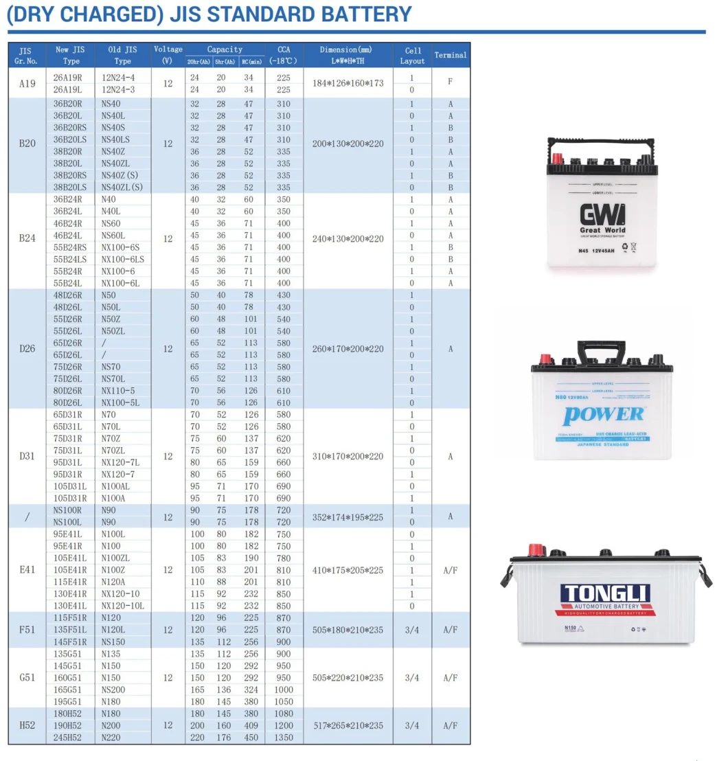 N150 12V 150ah VRLA Battery Dry-Charged Battery Lead Acid Battery Car Battery Storage Battery Solar Battery Truck Battery Auto Battery