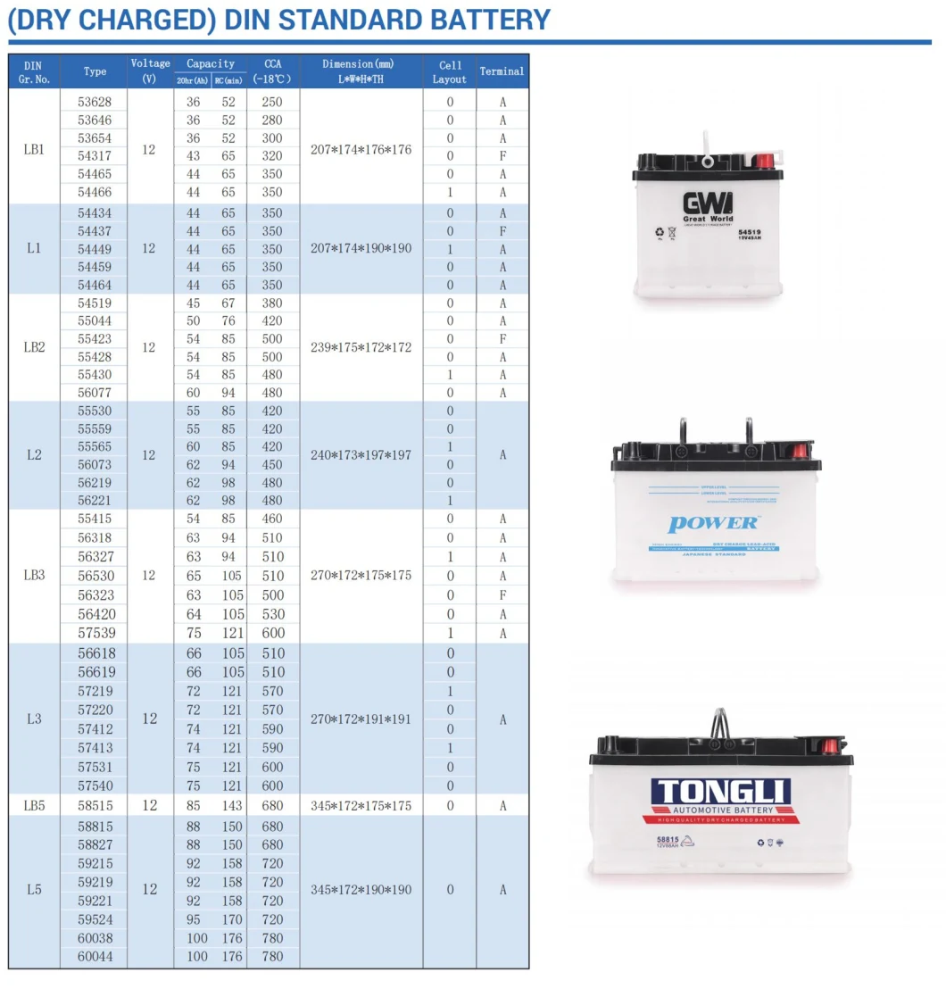 N150 12V 150ah VRLA Battery Dry-Charged Battery Lead Acid Battery Car Battery Storage Battery Solar Battery Truck Battery Auto Battery