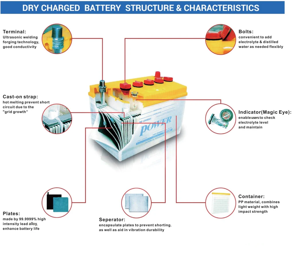 N150 12V 150ah VRLA Battery Dry-Charged Battery Lead Acid Battery Car Battery Storage Battery Solar Battery Truck Battery Auto Battery