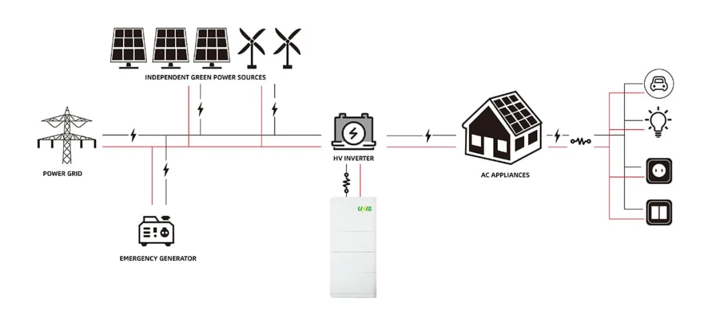 15kwh Power Storage BMS for Lithium Ion Battery Batteries Pack for Residential